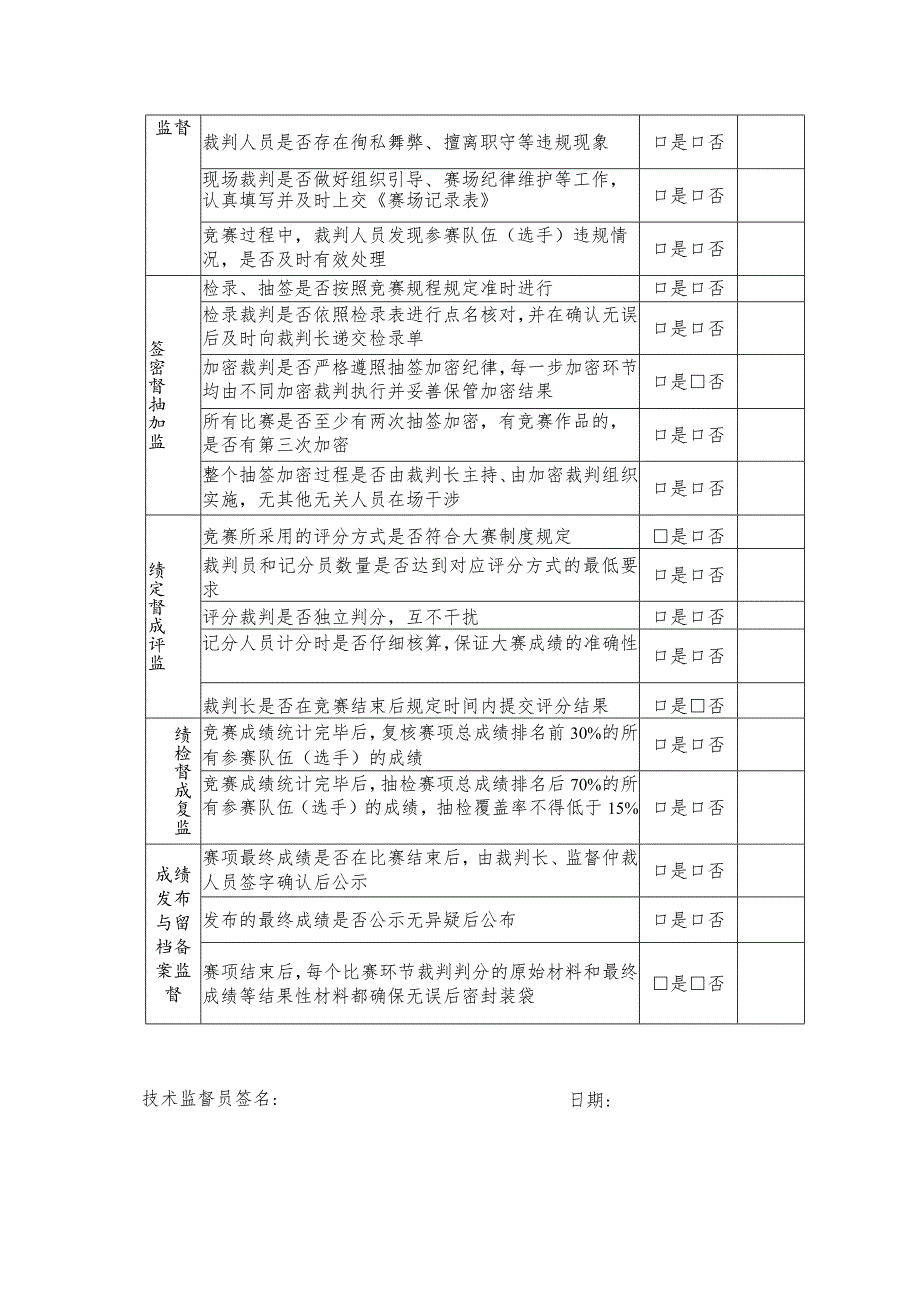 辽宁省第一届职业技能大赛监督工作记录表.docx_第3页