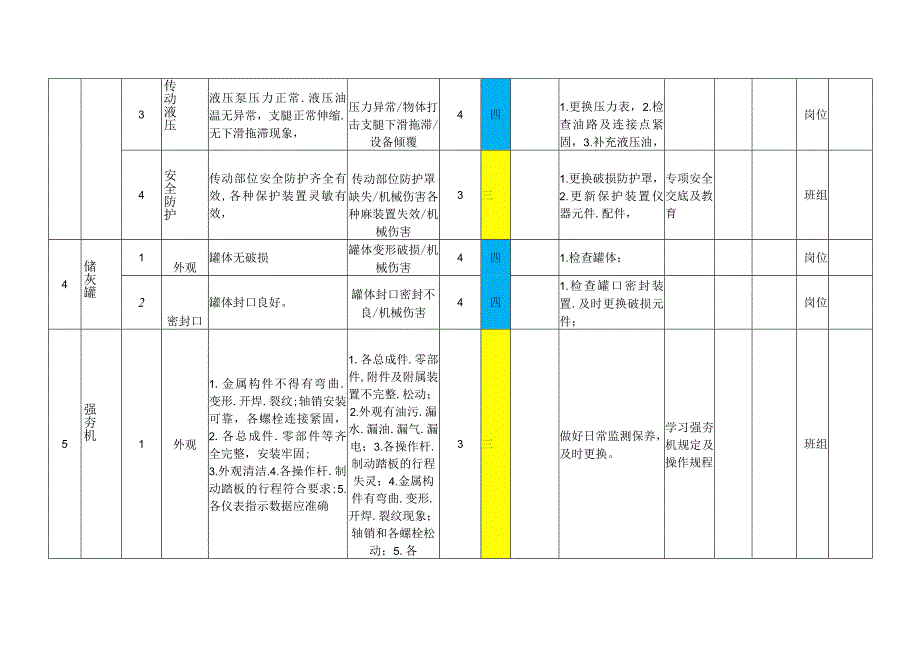 地基处理设备设施风险分级管控清单.docx_第3页