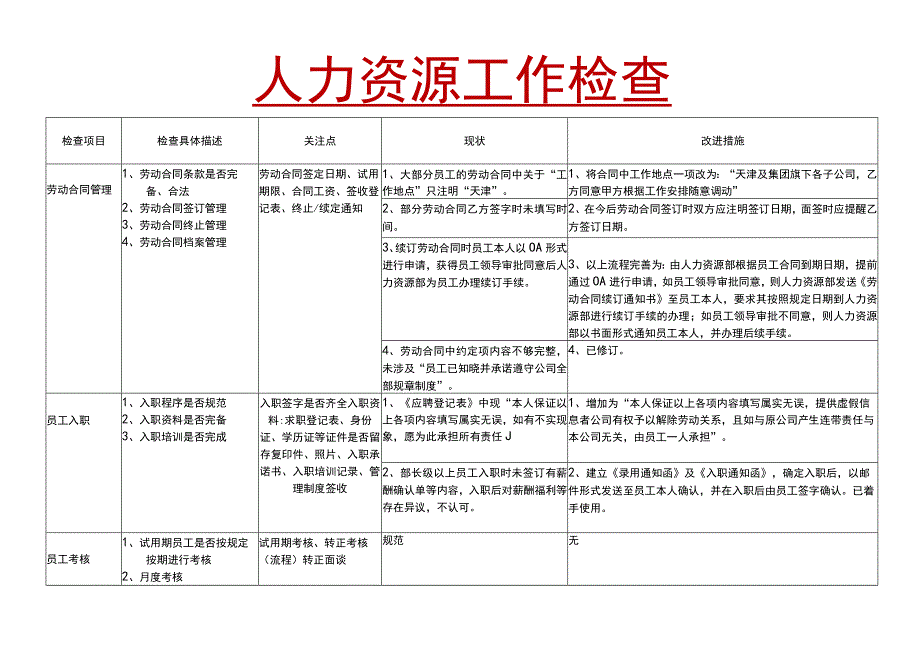 人力资源工作检查表(终版).docx_第1页