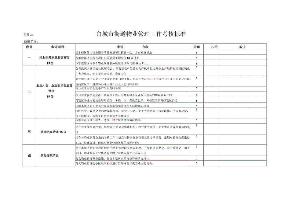 白城市街道物业管理工作考核标准.docx_第1页