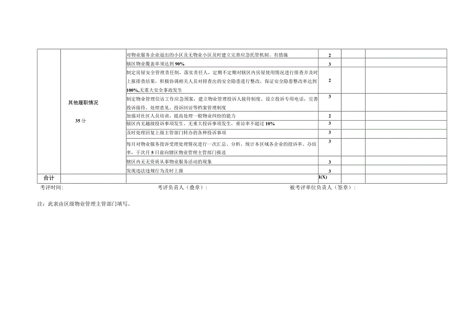 白城市街道物业管理工作考核标准.docx_第2页