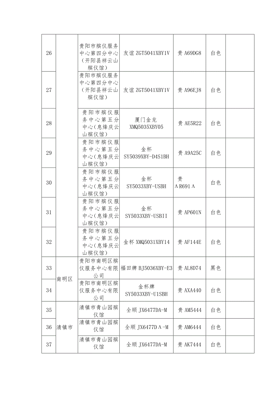 贵阳市市辖殡仪馆殡仪车辆统计表.docx_第3页