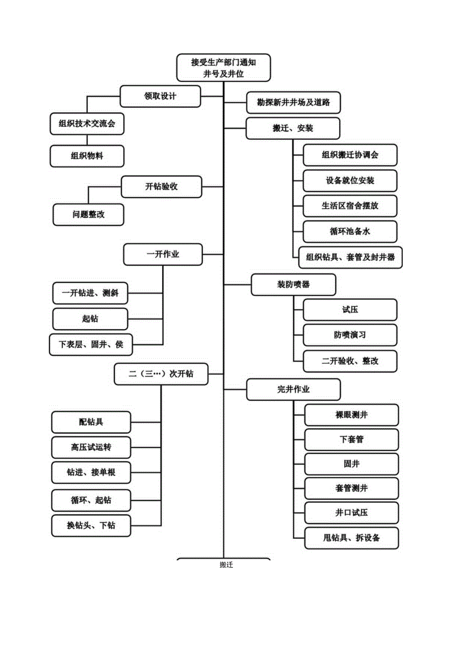 平台经理岗位操作说明书.docx_第2页