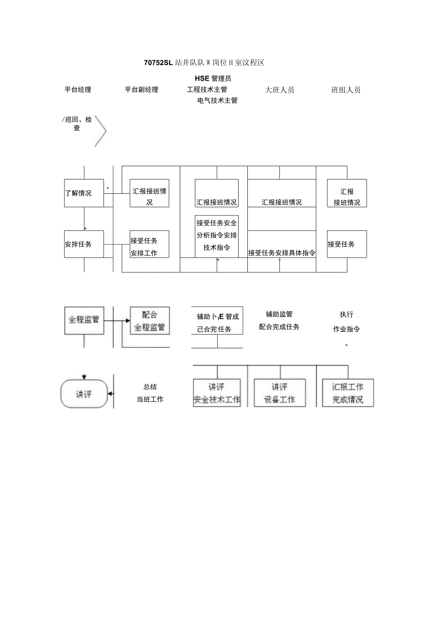 平台经理岗位操作说明书.docx_第3页