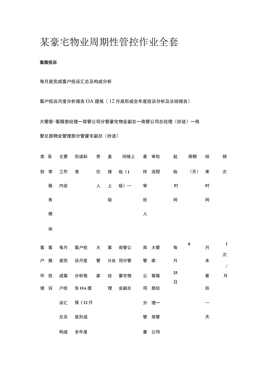 某豪宅物业周期性管控作业全套.docx_第1页