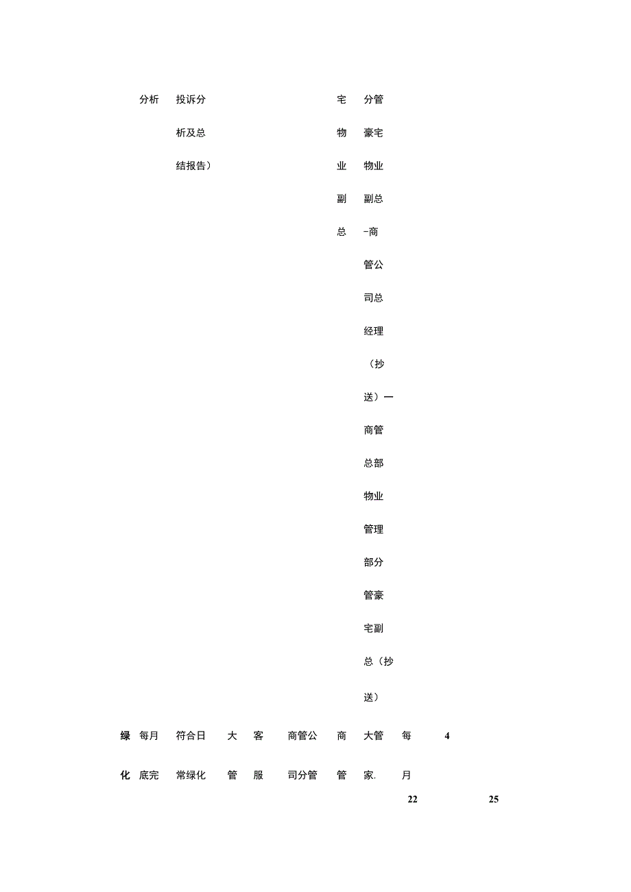 某豪宅物业周期性管控作业全套.docx_第2页