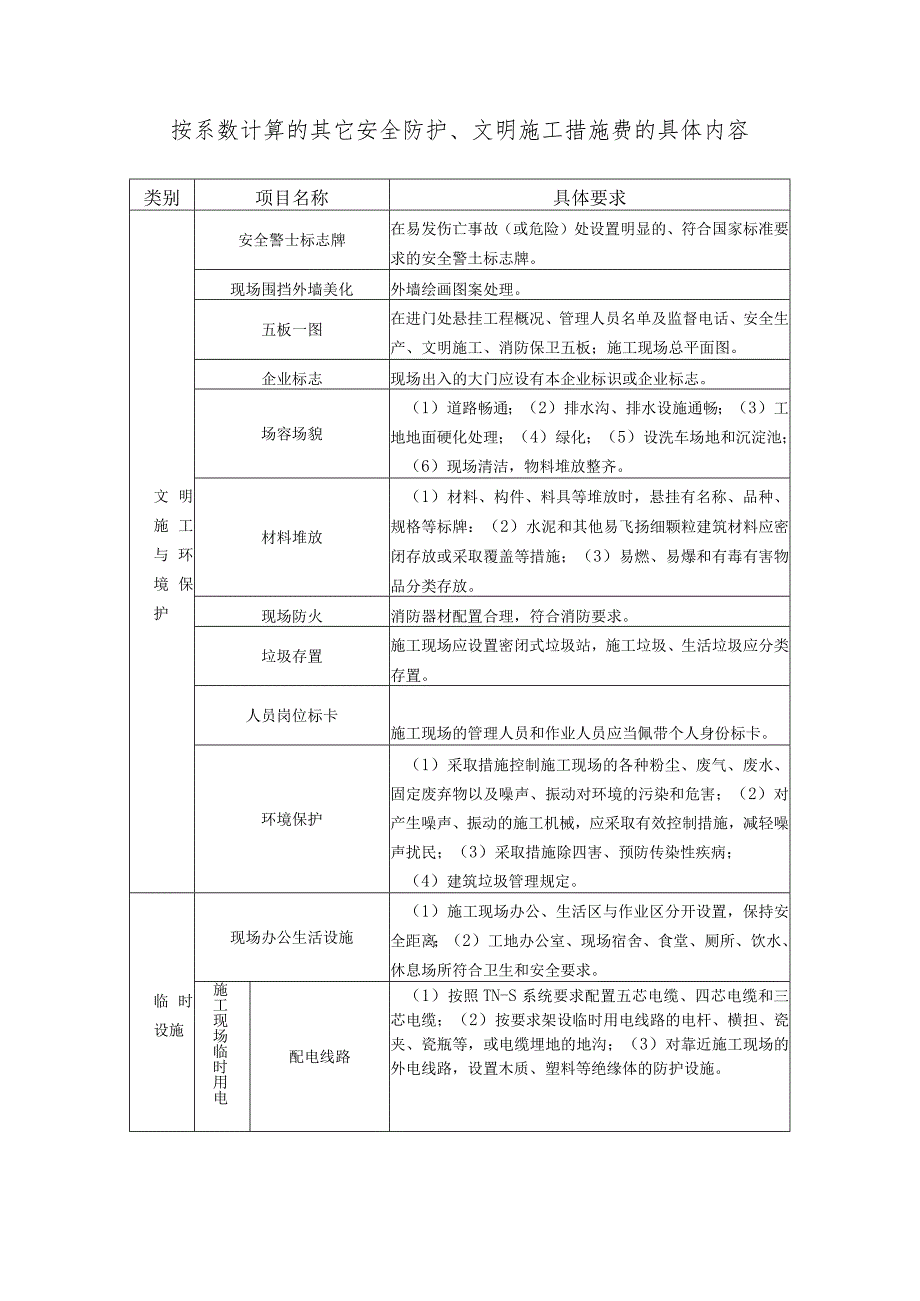 按系数计算的其它安全防护、文明施工措施费的具体内容.docx_第1页