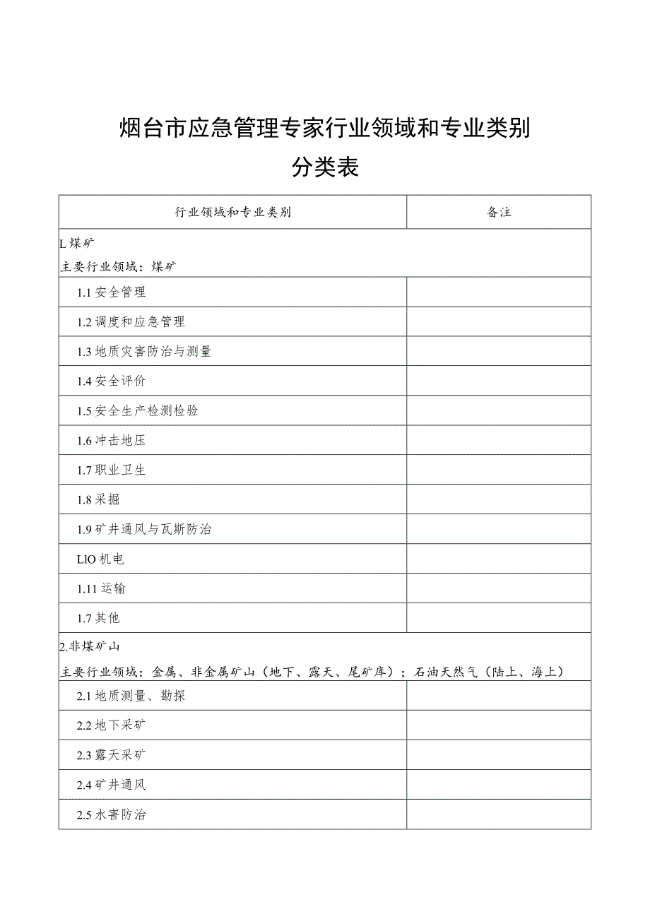 烟台市应急管理专家行业领域和专业类别分类表.docx_第1页