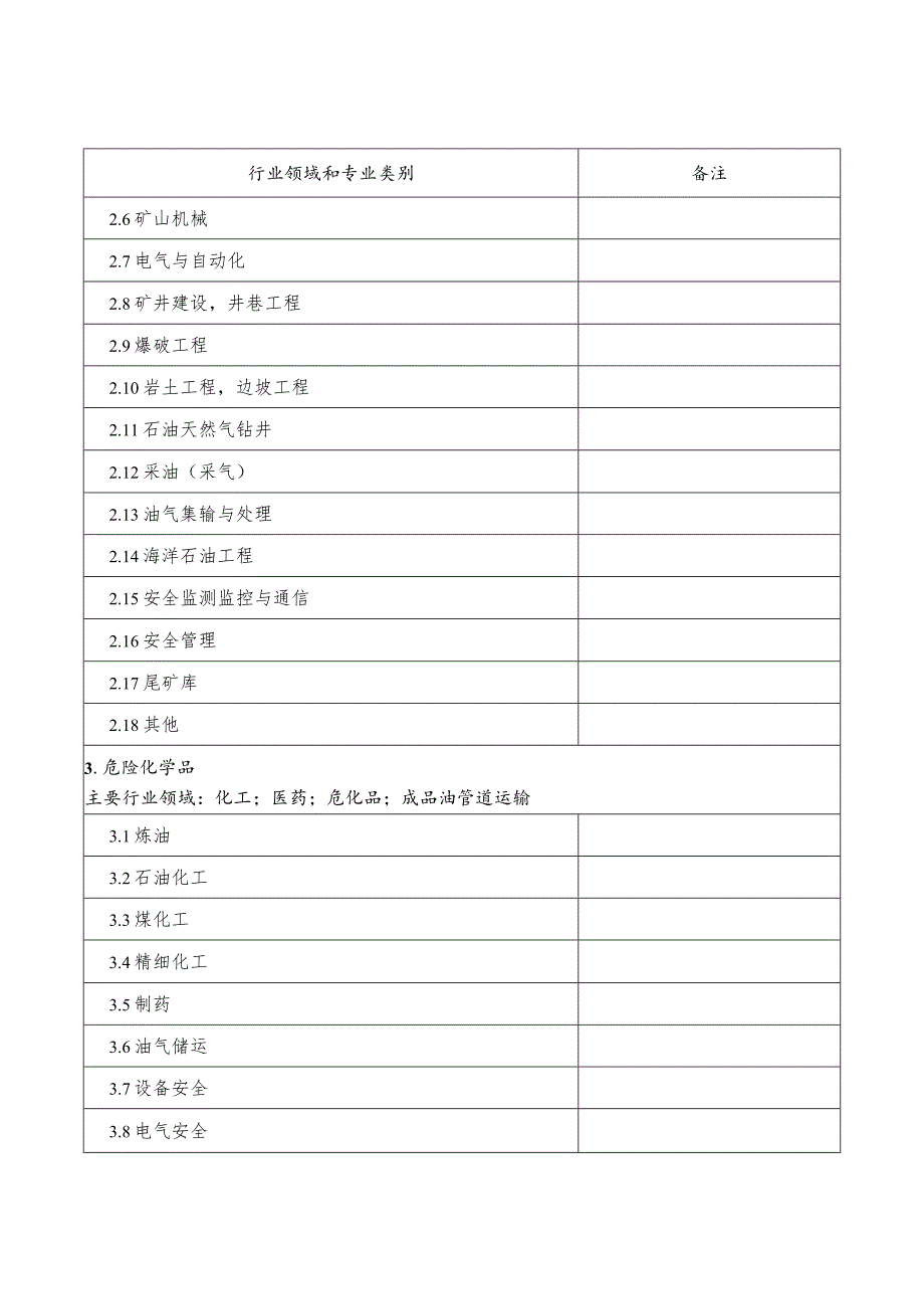 烟台市应急管理专家行业领域和专业类别分类表.docx_第2页