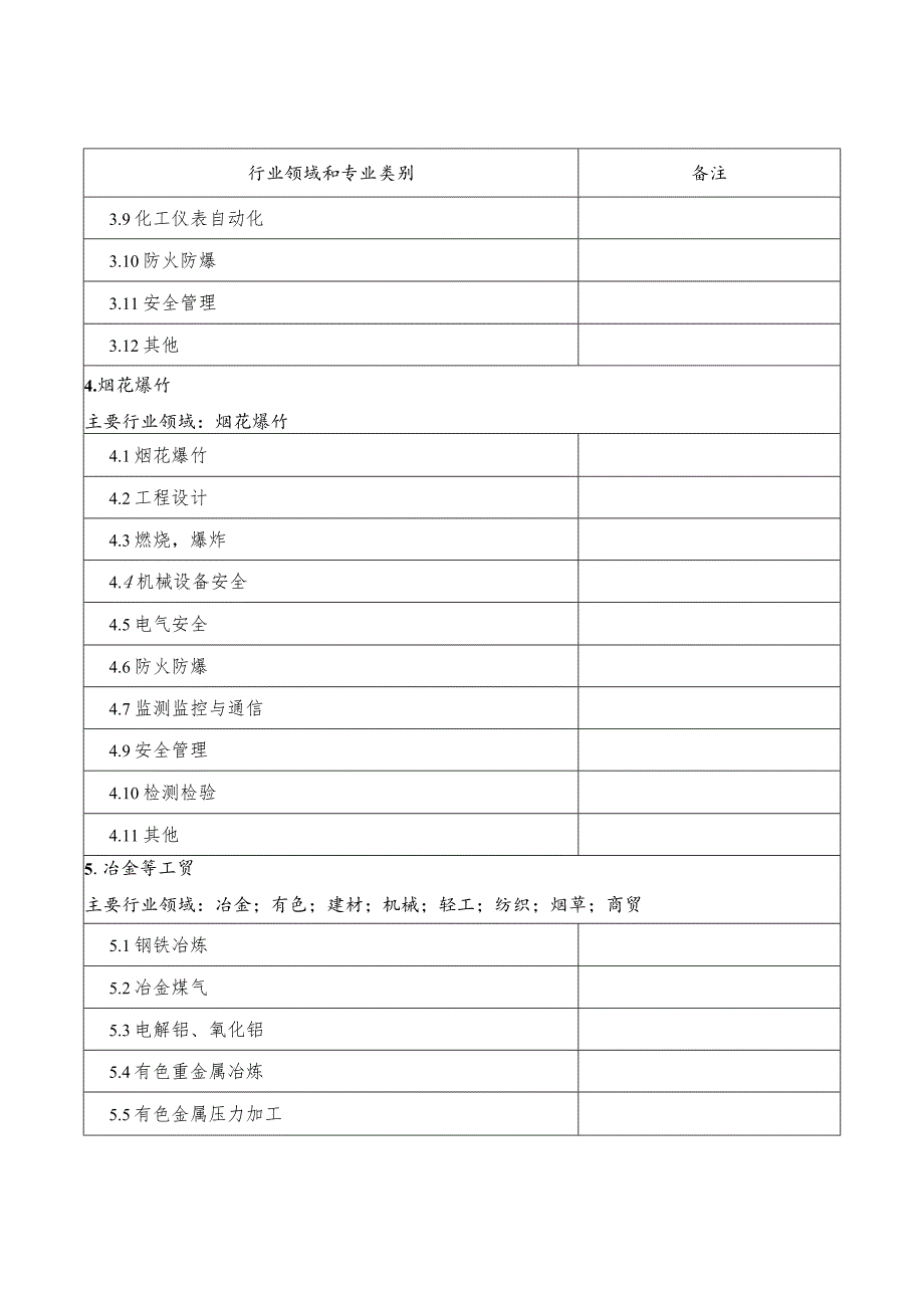 烟台市应急管理专家行业领域和专业类别分类表.docx_第3页