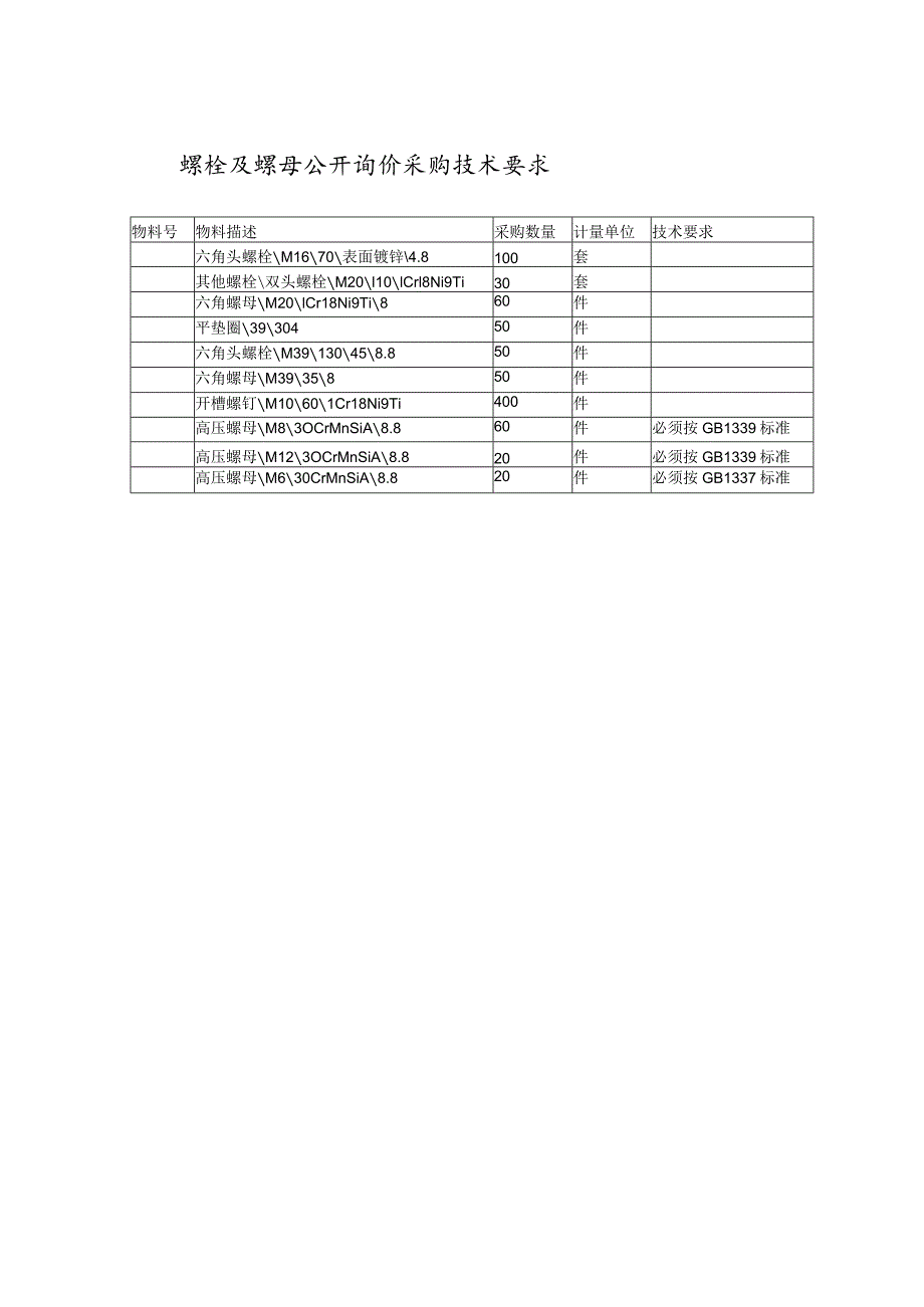 螺栓及螺母公开询价采购技术要求.docx_第1页