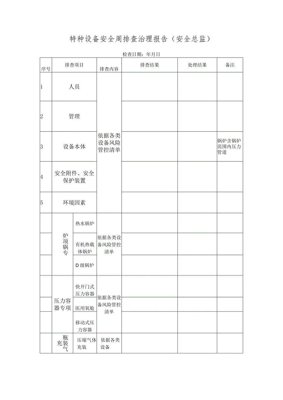 特种设备安全周排查治理报告（安全总监）.docx_第1页