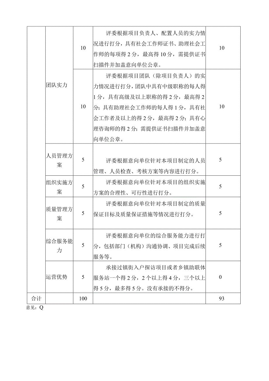 瑞安市助联体项目评价打分表.docx_第2页