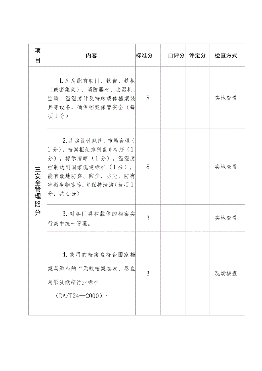 省直机关企事业单位档案工作检查标准.docx_第3页