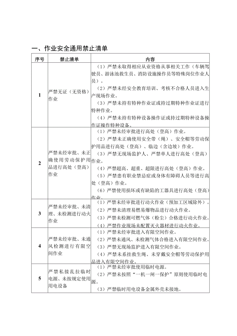 船舶运行服务作业安全禁止清单.docx_第1页