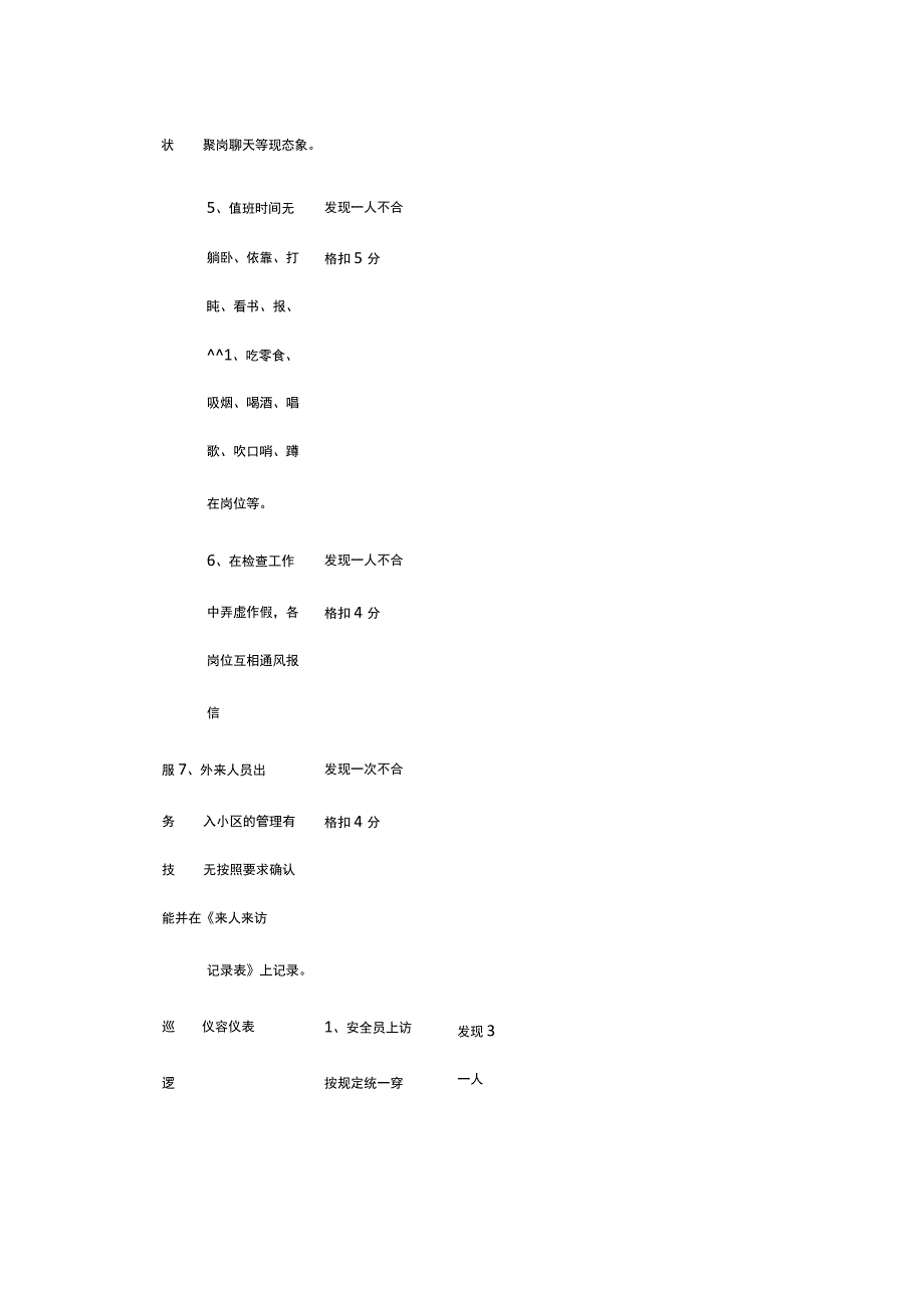 某物业后期安全夜查检查标准.docx_第2页