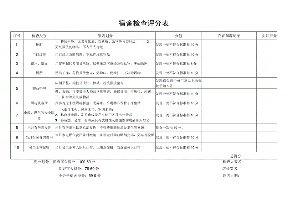 宿舍检查评分表.docx_第1页