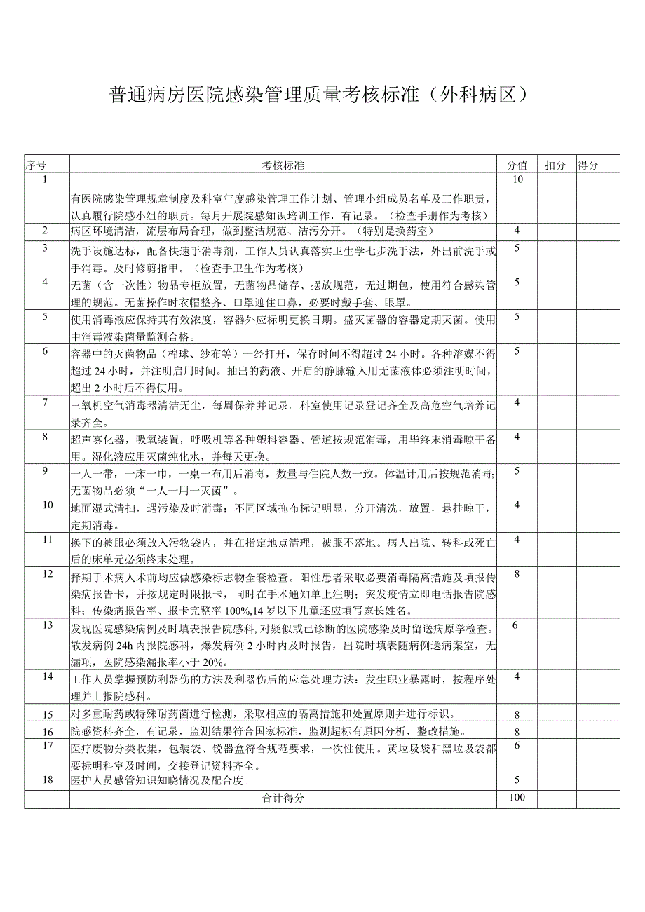 普通病房医院感染管理质量考核标准（外科病区）.docx_第1页