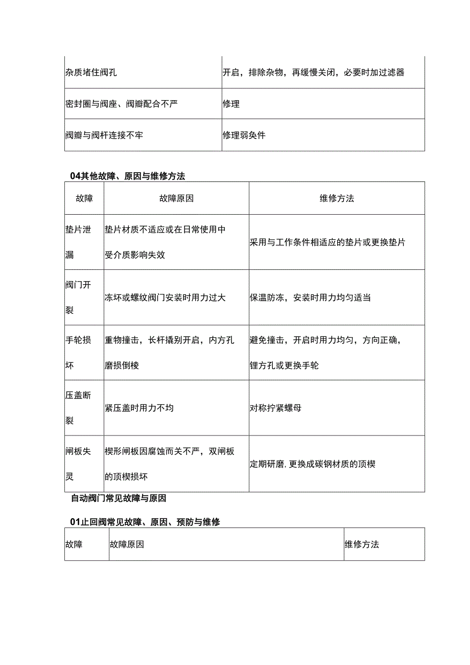 阀门常见故障与原因.docx_第2页