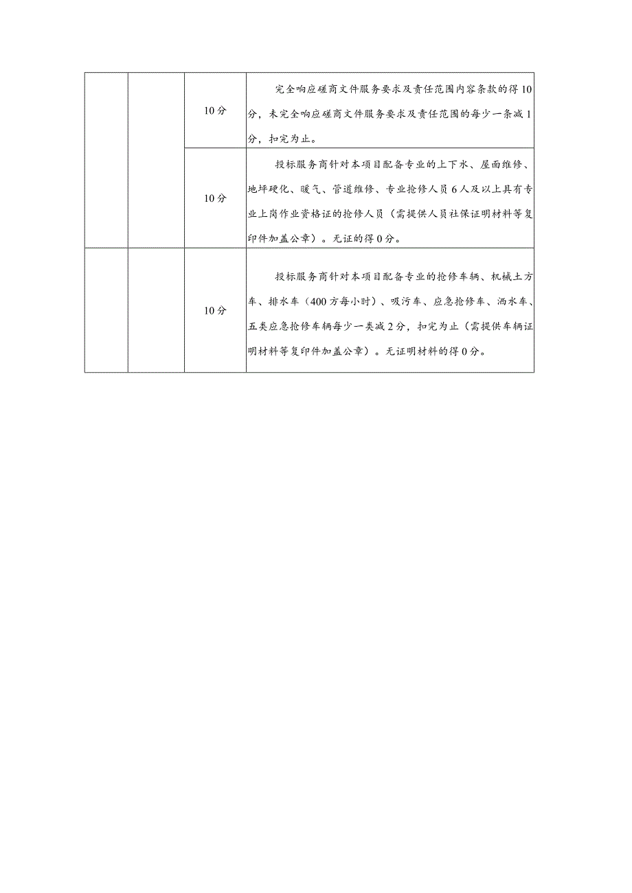 甘肃省中医院房屋、地面、管道应急抢修工程项目评分表.docx_第2页