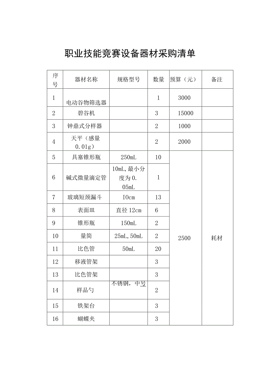 职业技能竞赛设备器材采购清单.docx_第1页