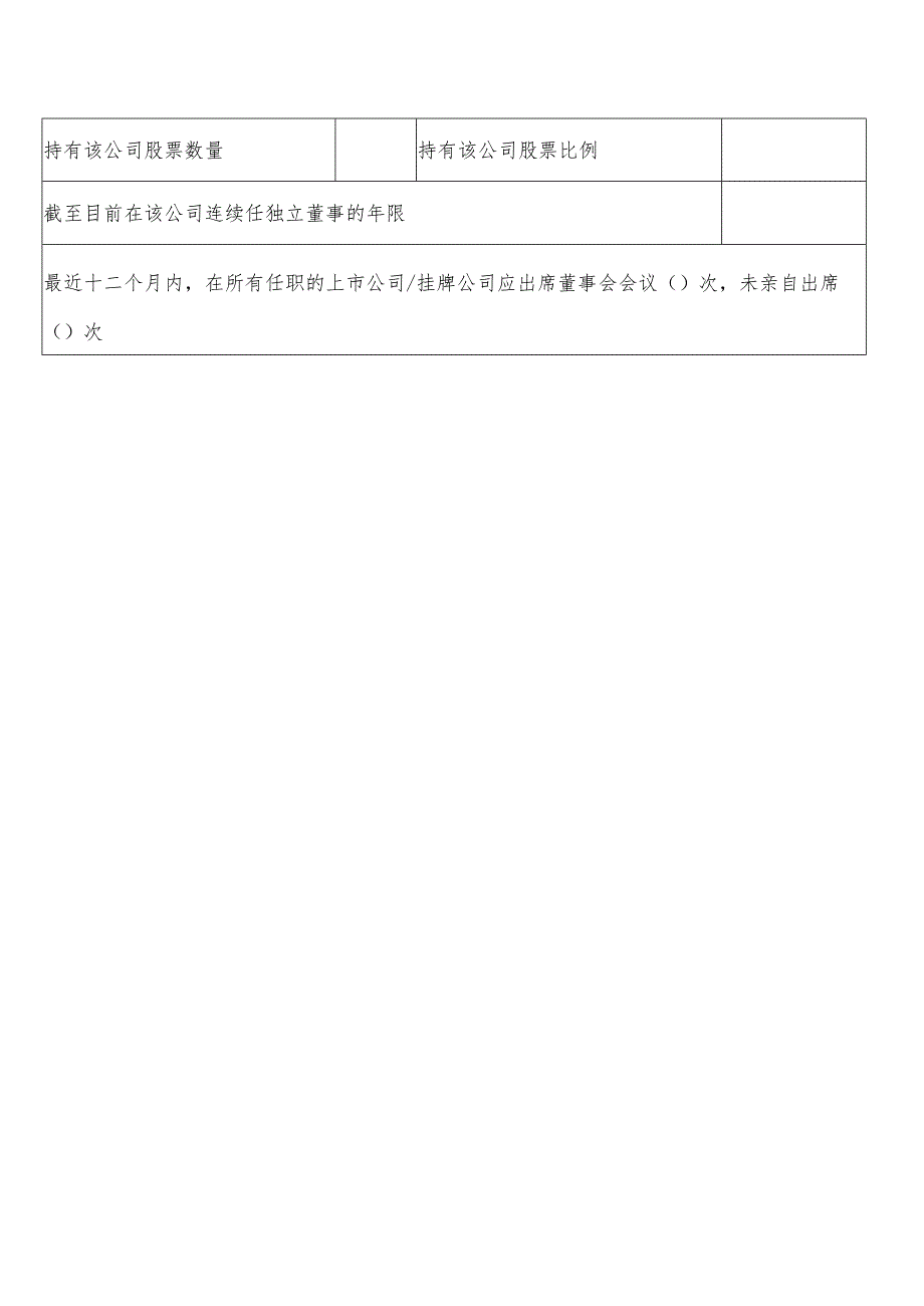 福建海峡人力独立董事个人简况入库备案表自荐.docx_第2页