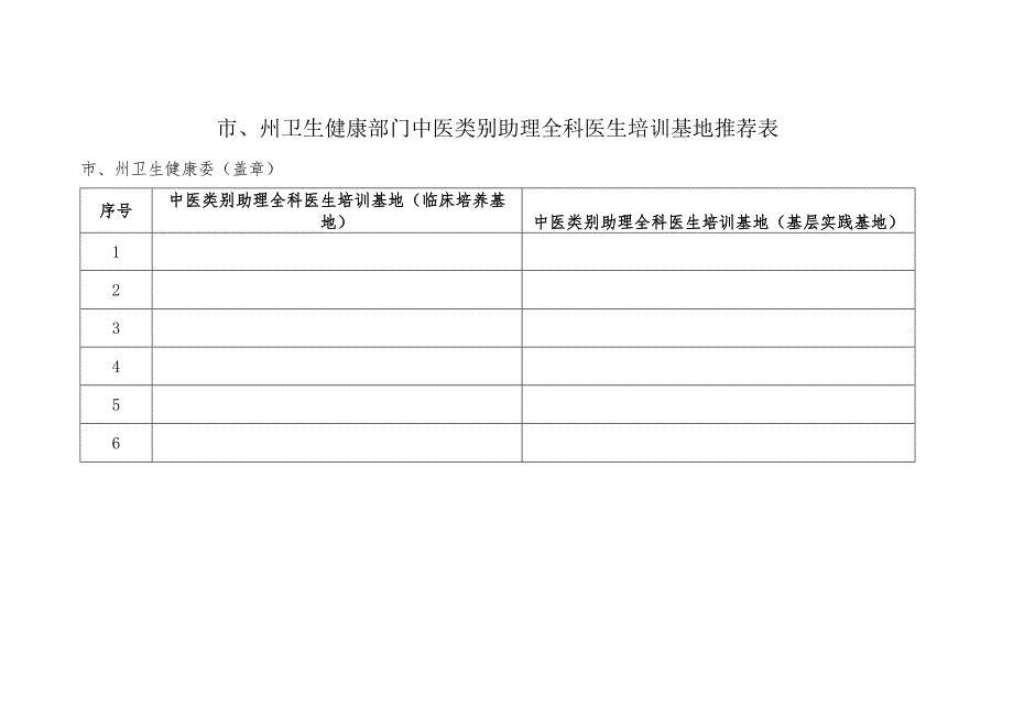 市、州卫生健康部门中医助理全科医生培训基地推荐表.docx_第1页