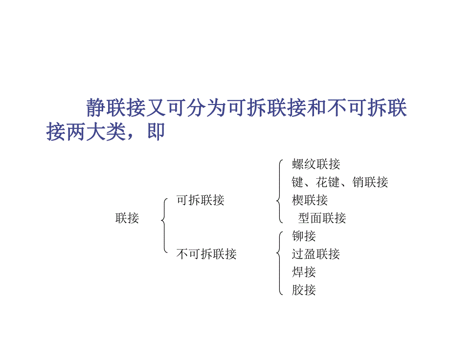 第10章螺纹联接.ppt_第2页