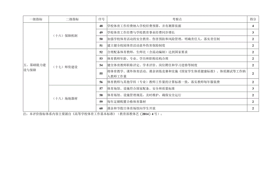 陕西省普通高等学校体育工作《基本标准》达标情况专项评估指标体系.docx_第3页