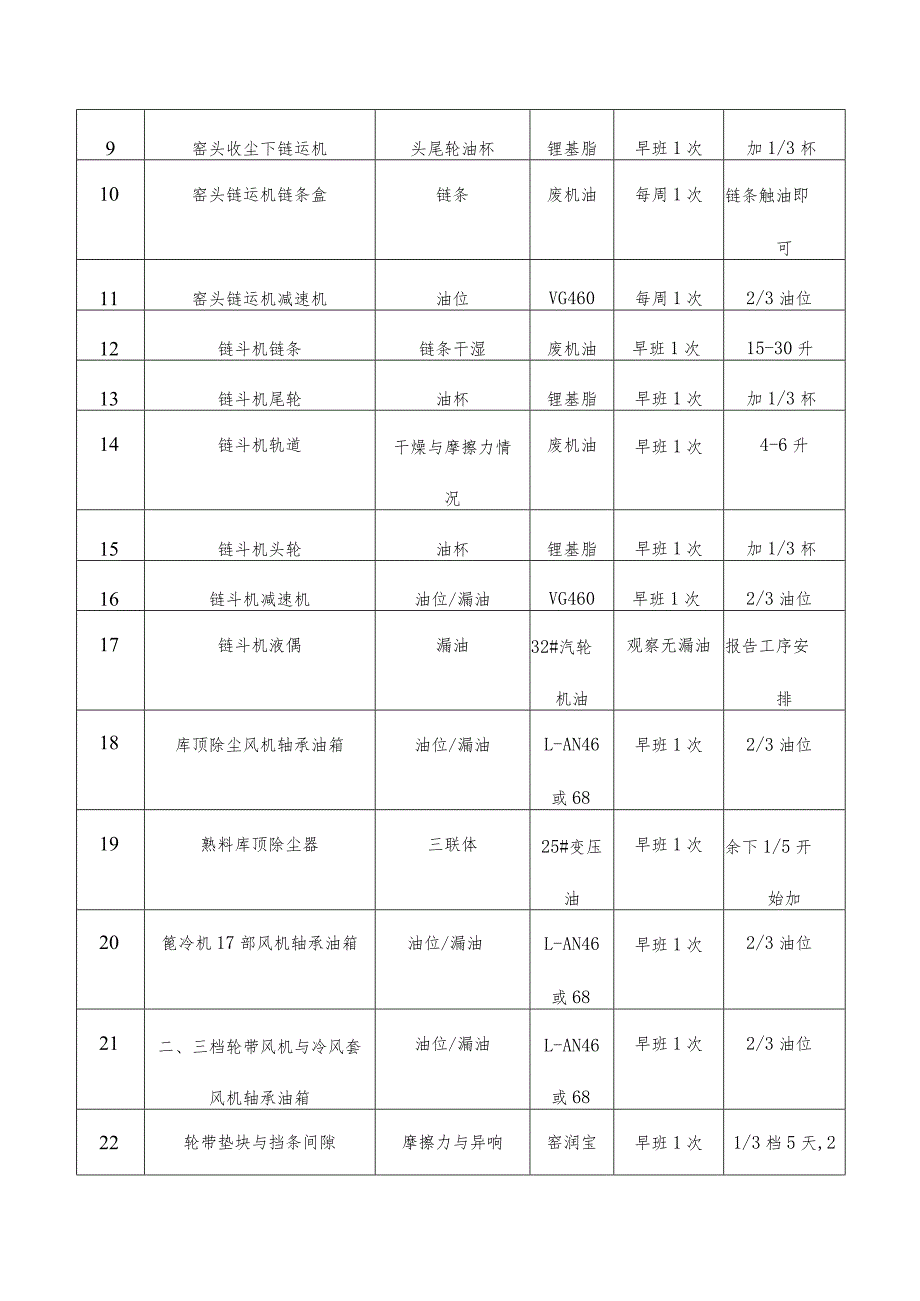 横向管理润滑工工作职责.docx_第2页