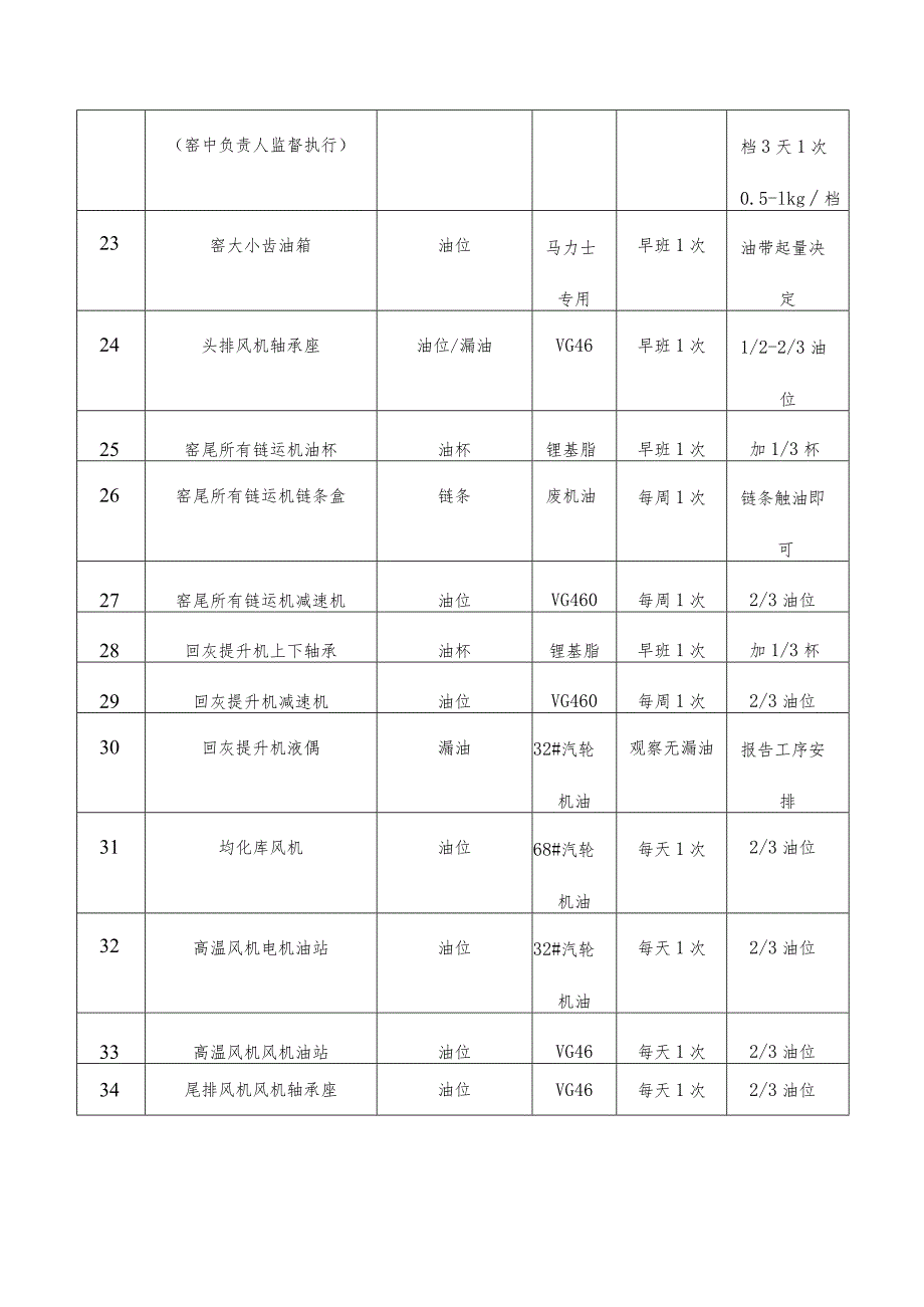 横向管理润滑工工作职责.docx_第3页