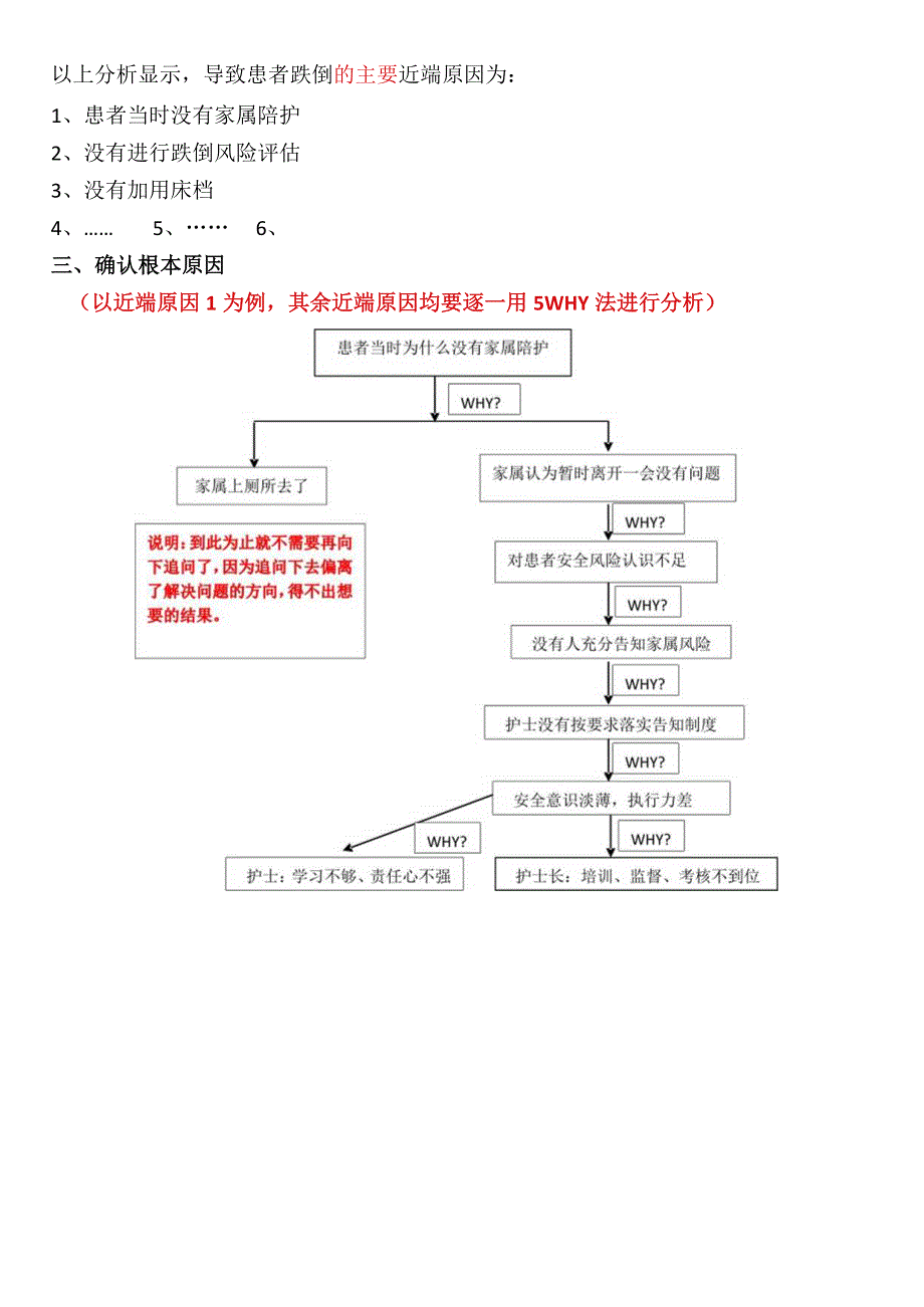 患者跌倒事件RCA分析.docx_第3页