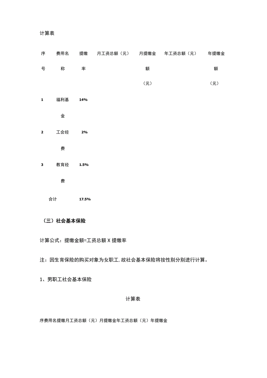 某标杆物业公司综合服务费用成本测算标准框架.docx_第2页