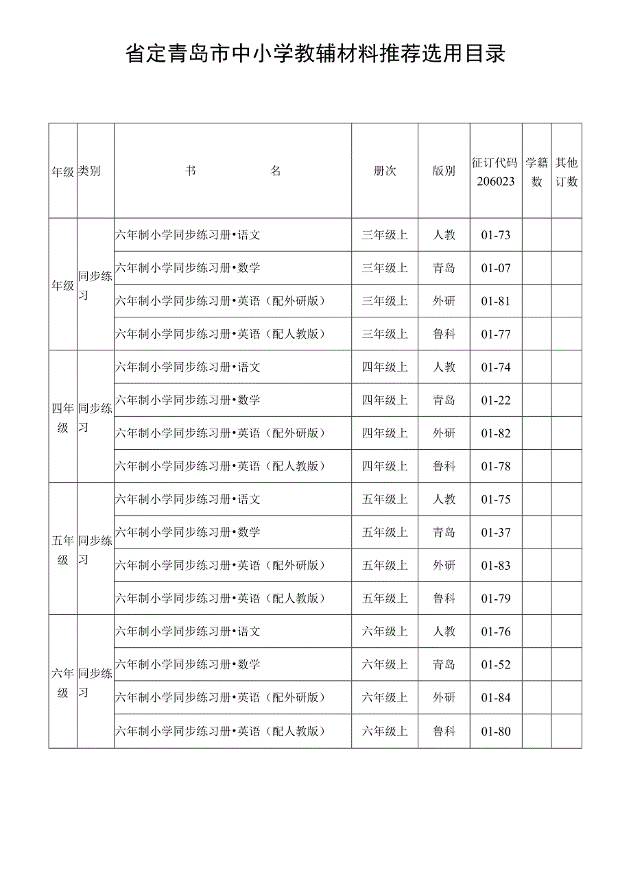 省定青岛市中小学教辅材料推荐选用目录.docx_第1页