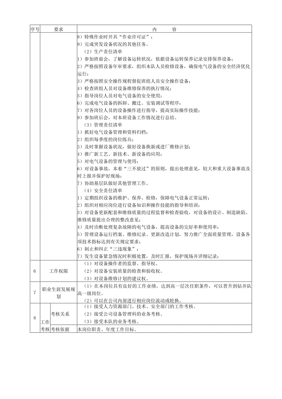 电气技术主管岗位操作说明书.docx_第2页