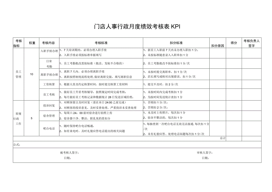 门店人事行政月度绩效考核表KPI.docx_第1页