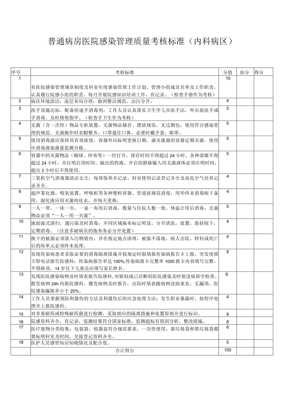 普通病房医院感染管理质量考核标准（内科病区）.docx_第1页