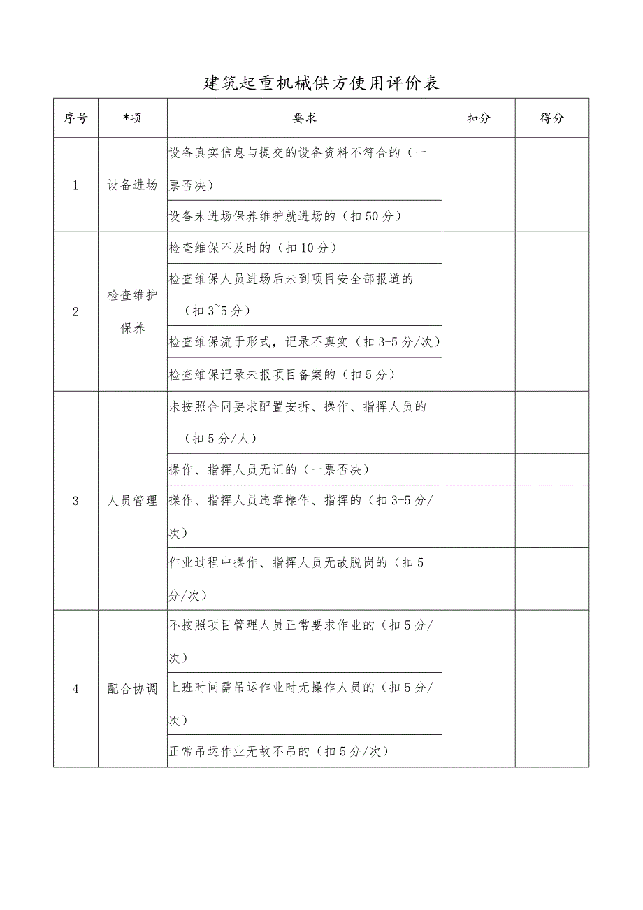 建筑起重机械供方使用评价表.docx_第1页