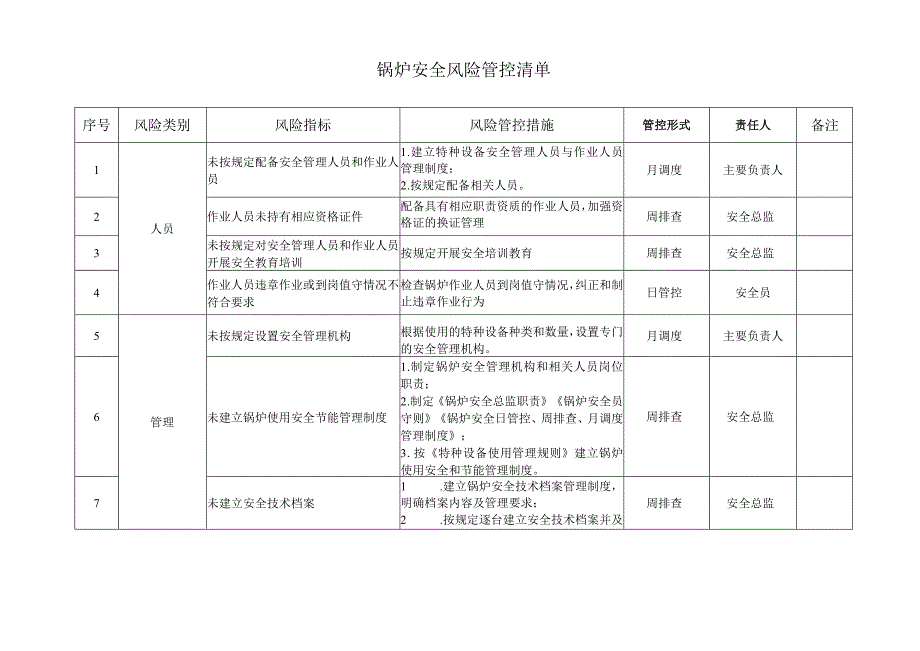 特种设备安全风险管控清单（通用版可按公司设备种类及充装情况进行删减）.docx_第2页