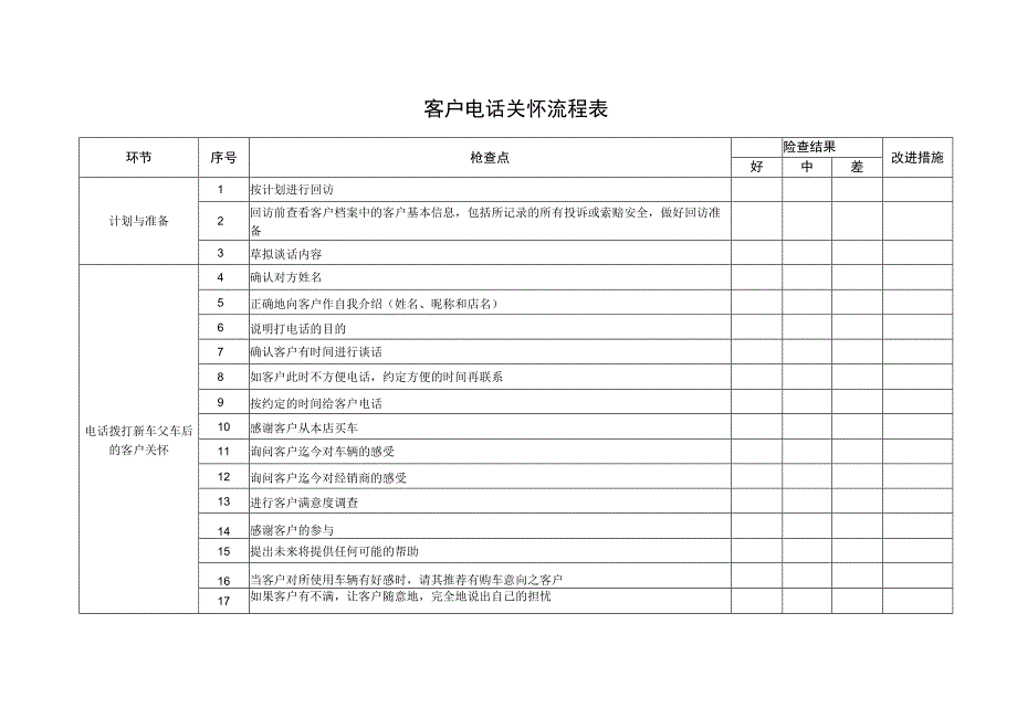 客户电话关怀流程表.docx_第1页