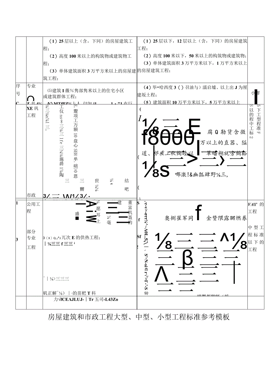 房屋建筑和市政工程大型、中型、小型工程标准参考模板.docx_第1页