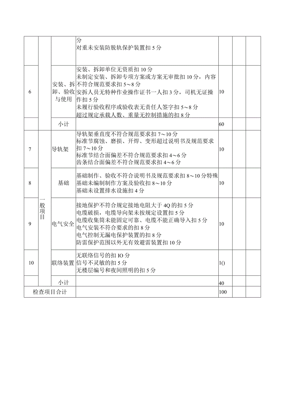 施工现场施工电梯检查评分表.docx_第2页