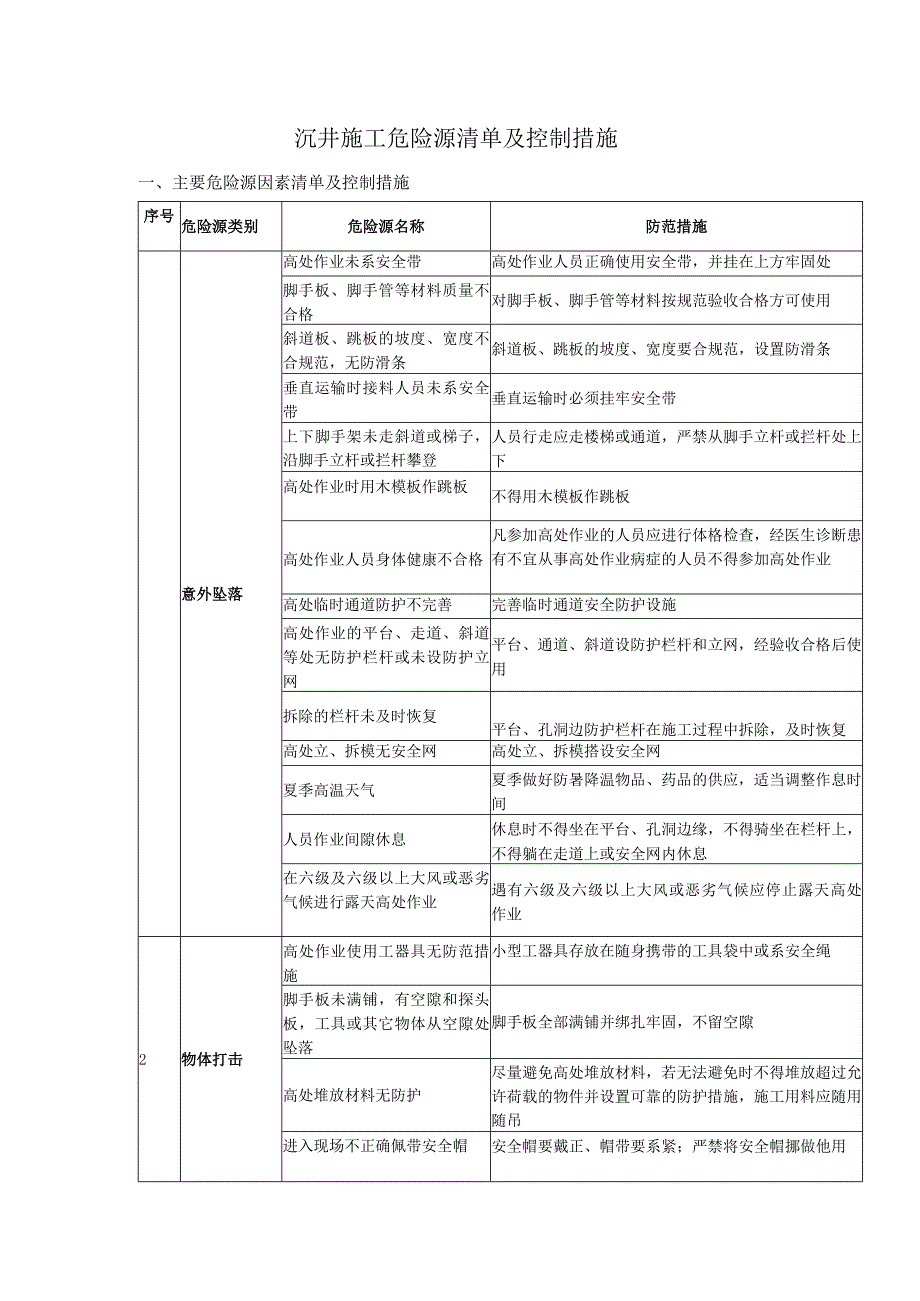 沉井施工危险源清单及控制措施.docx_第1页