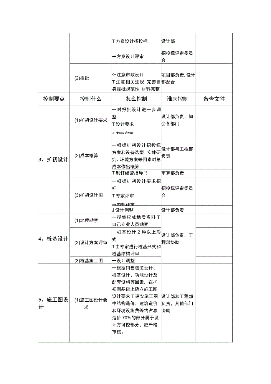 房地产规划环节成本控制要点应用.docx_第2页