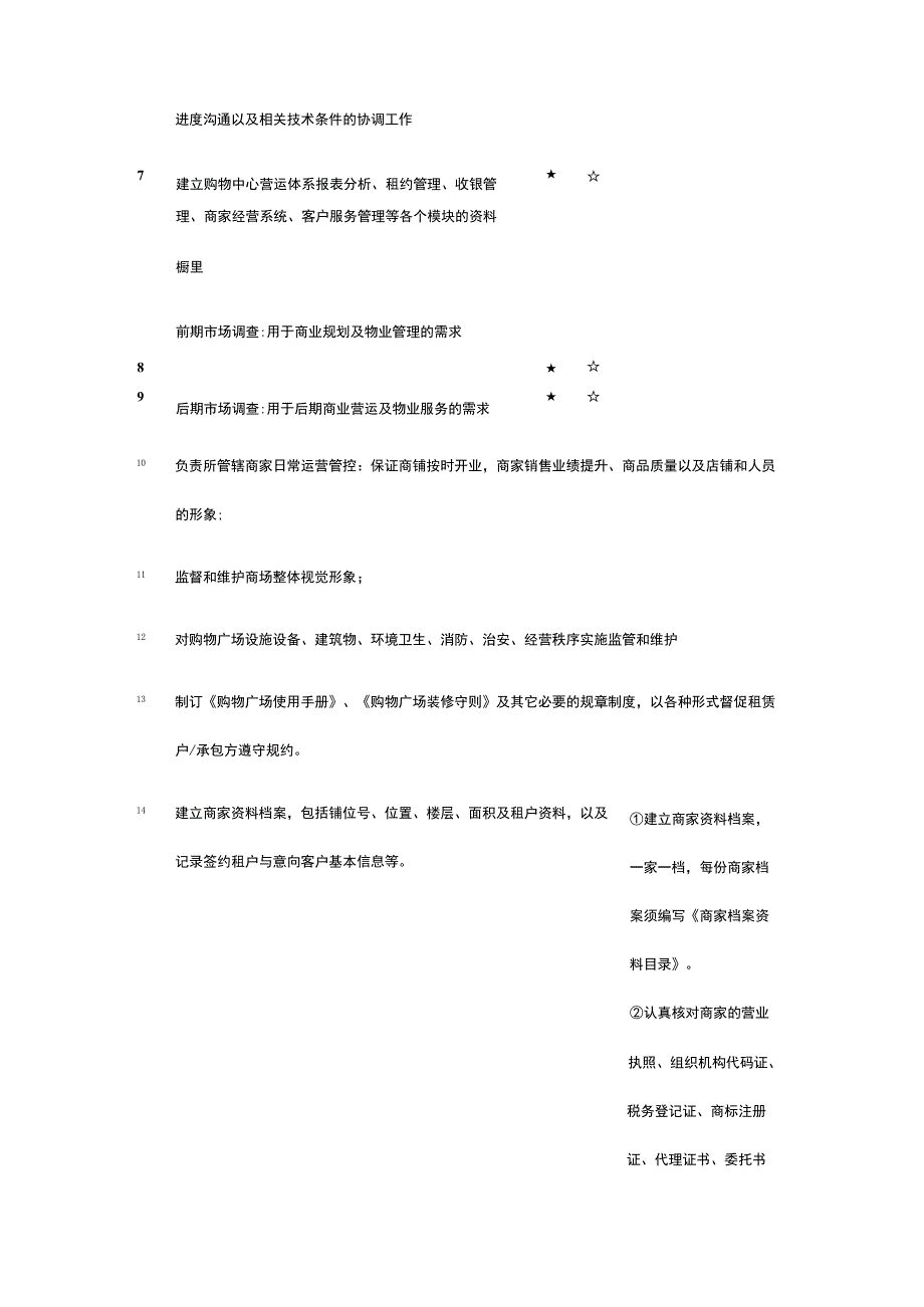 物业商业运营与物业工作界面分工表全套.docx_第3页