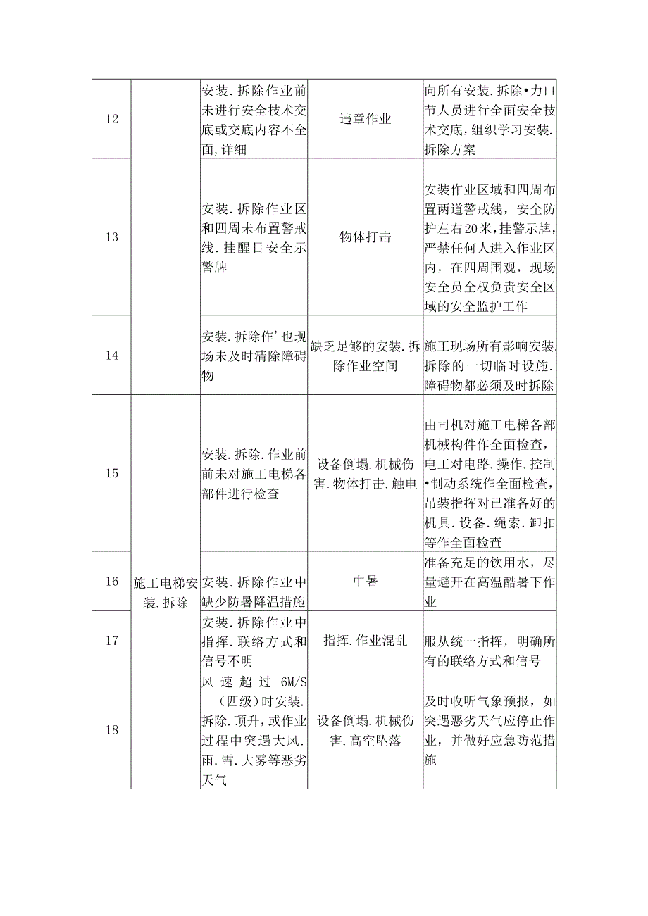 重大危险源登记表.docx_第2页