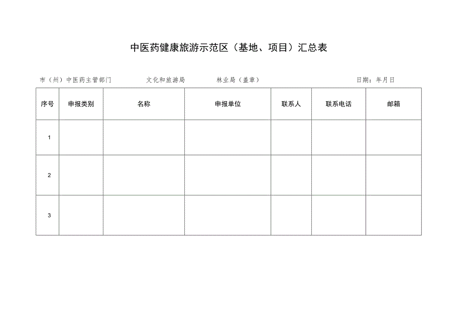 中医药健康旅游示范区申报表.docx_第1页