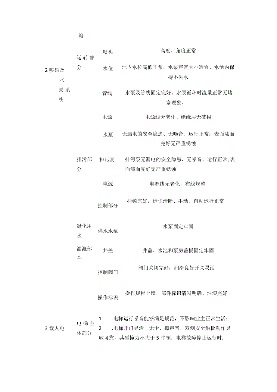 某标杆物业房屋公共部位及设施维修养护标准全套.docx_第3页