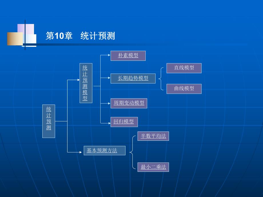 第10章统计预测.ppt_第1页