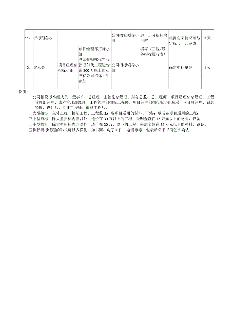 招投标流程表格模板.docx_第2页
